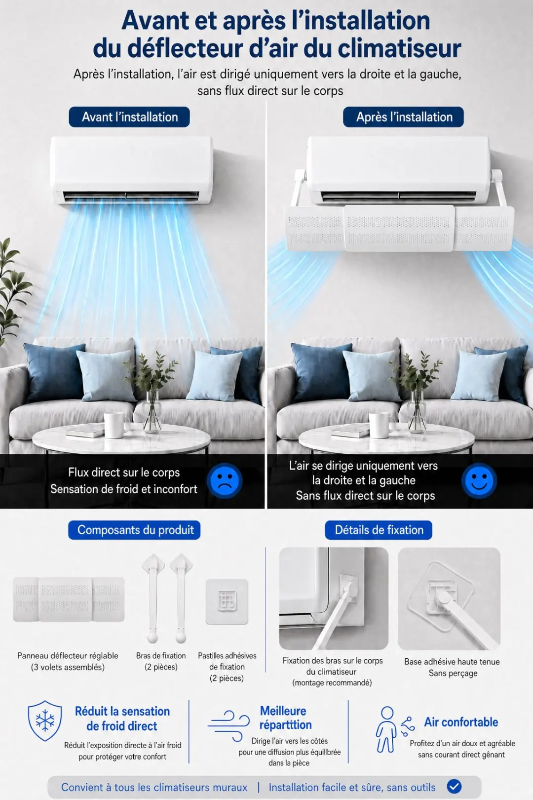 Comparaison du flux d'air avant et après l'installation